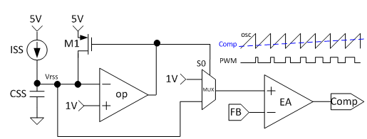 AX3071 application note